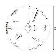 panze circulare